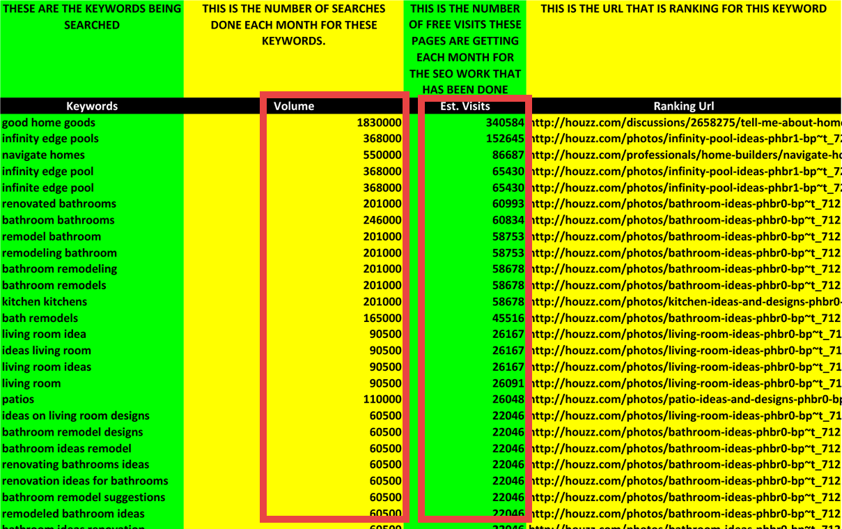 Slash Your PPC Costs with Our 100 Page SEO Plan!