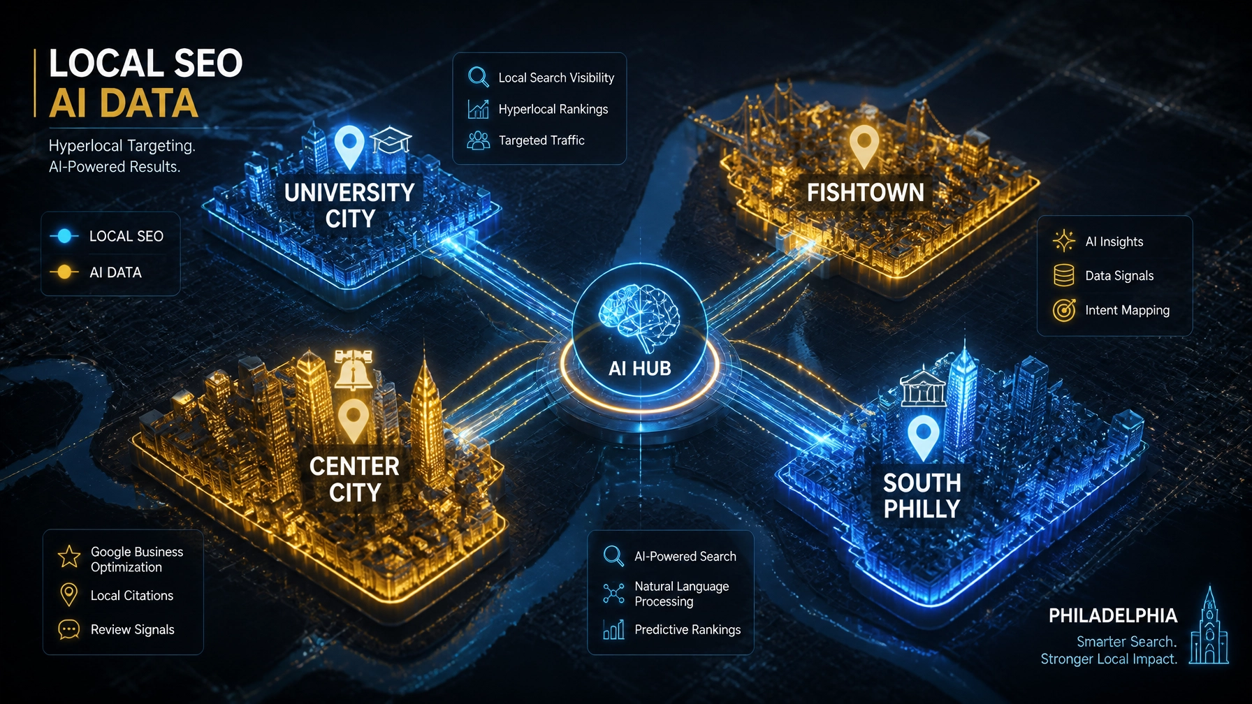 A 3D conceptual map of Philadelphia neighborhoods connected by AI and Local SEO data nodes