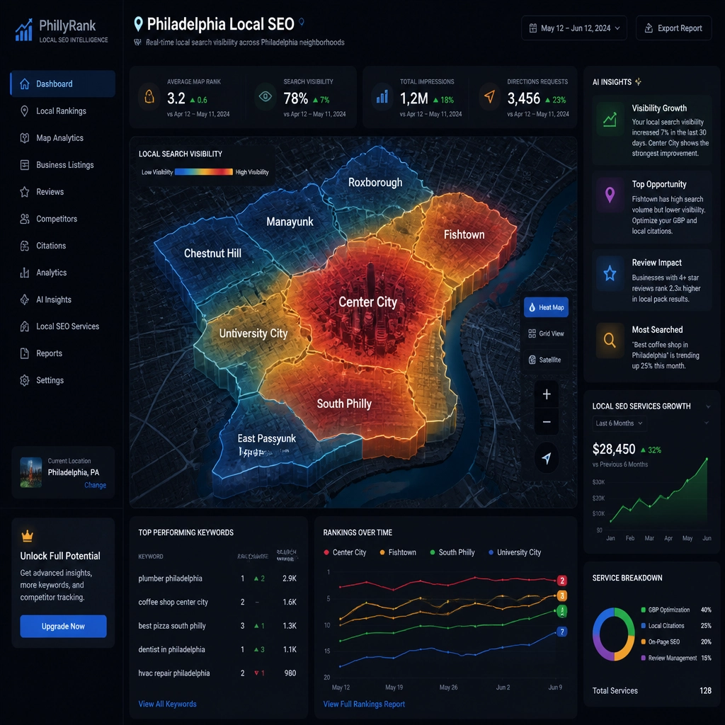 AI-driven local SEO analytics showing visibility across Philadelphia neighborhoods