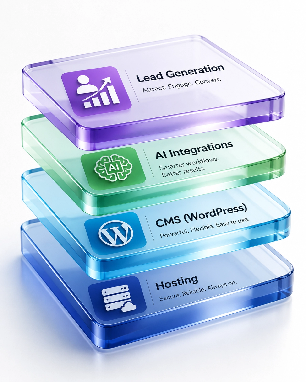 Conceptual 3D illustration of a modern web tech stack showing layers of Hosting, CMS, and AI Integrations