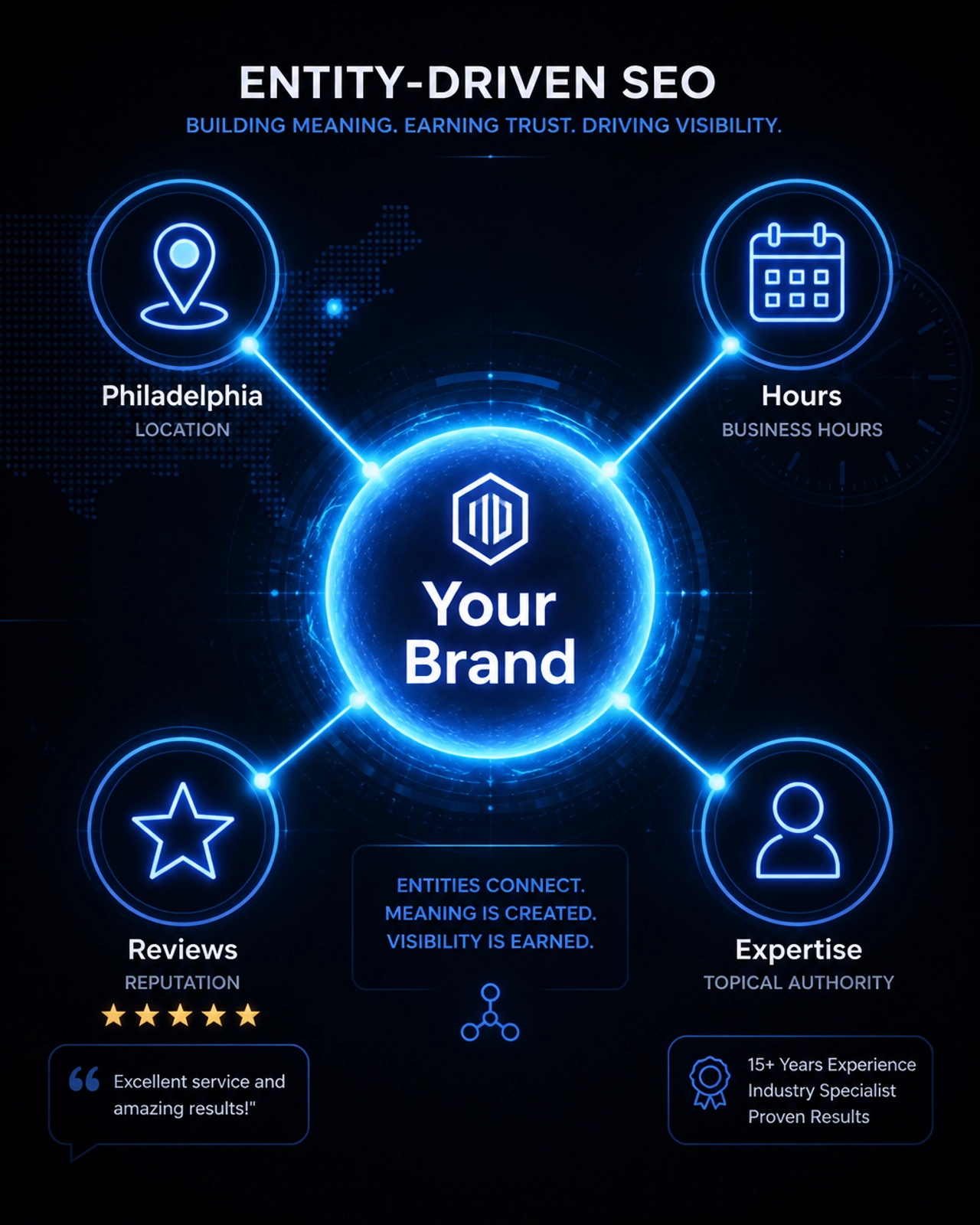 A tech-themed visualization of a brand's entity graph