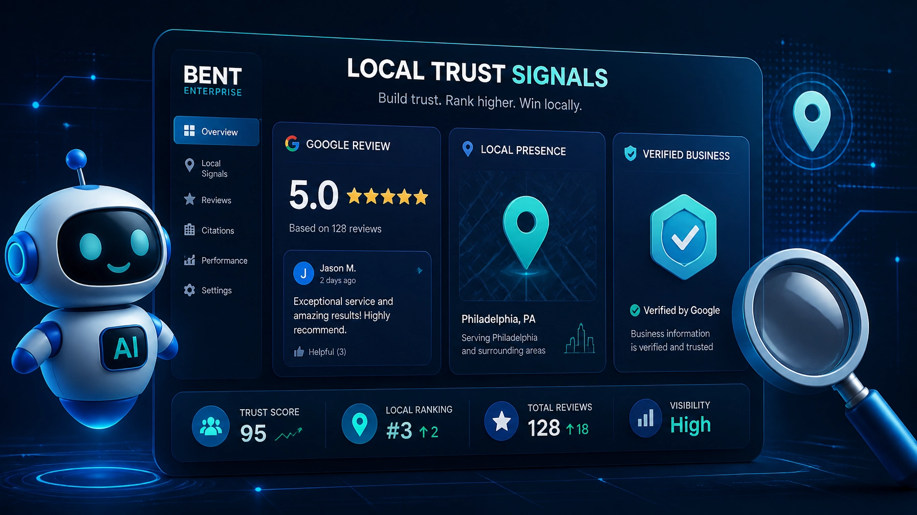 A digital dashboard showing review sentiment analysis and local trust signals for a Philadelphia business.