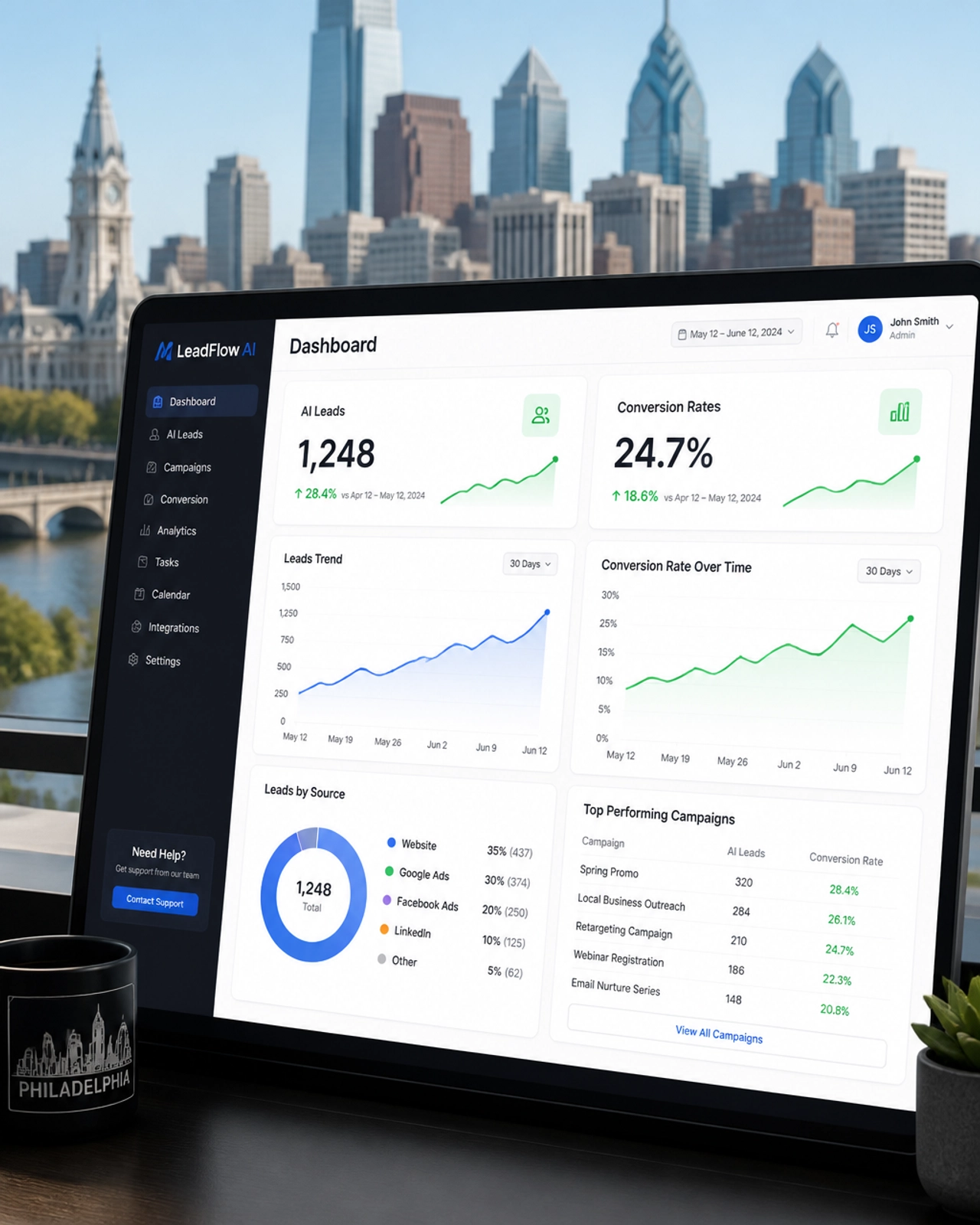 Data dashboard showing AI leads and conversion rates with a Philadelphia city view