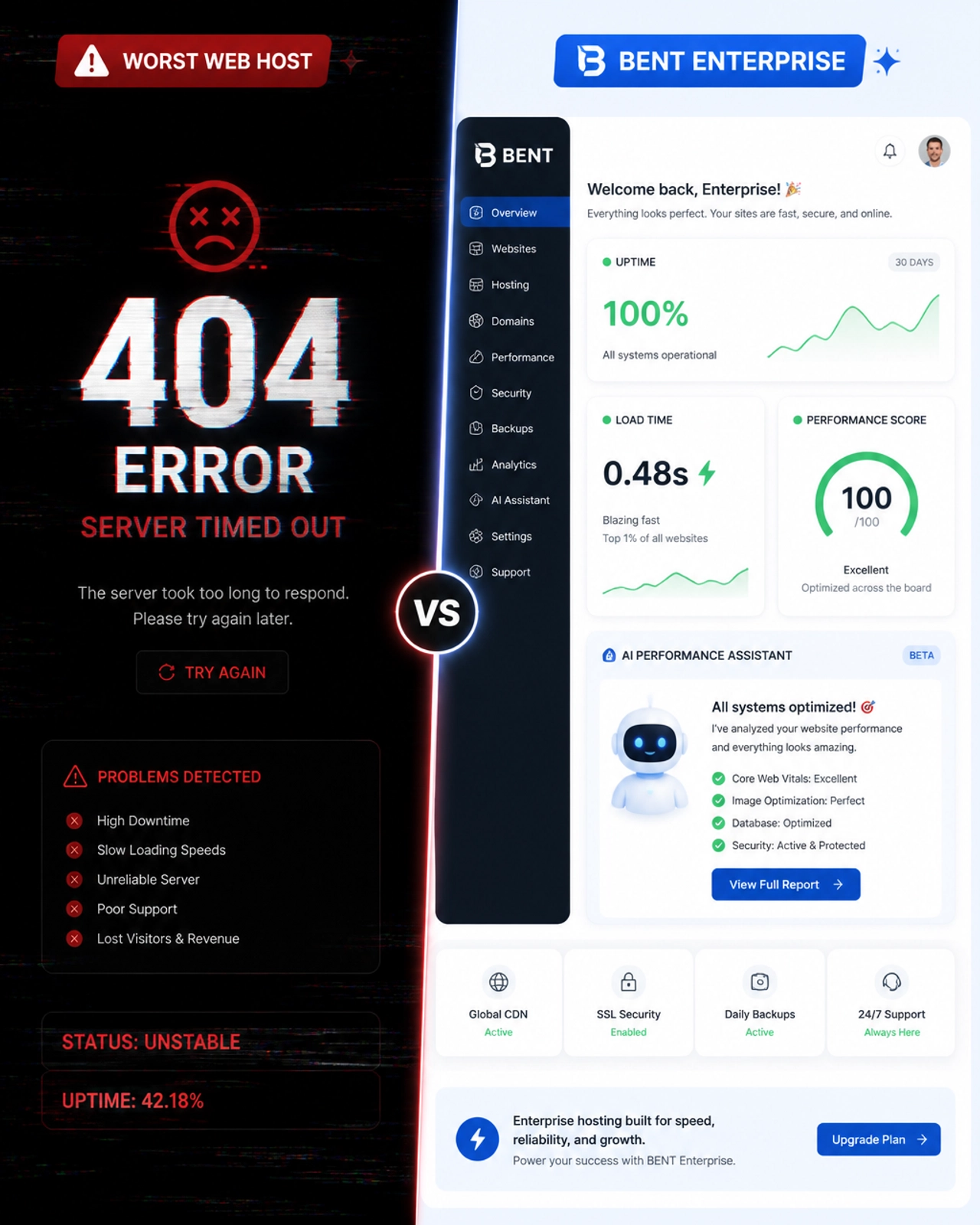 A contrast between a failing, slow server and a high-performance BENT Enterprise AI dashboard