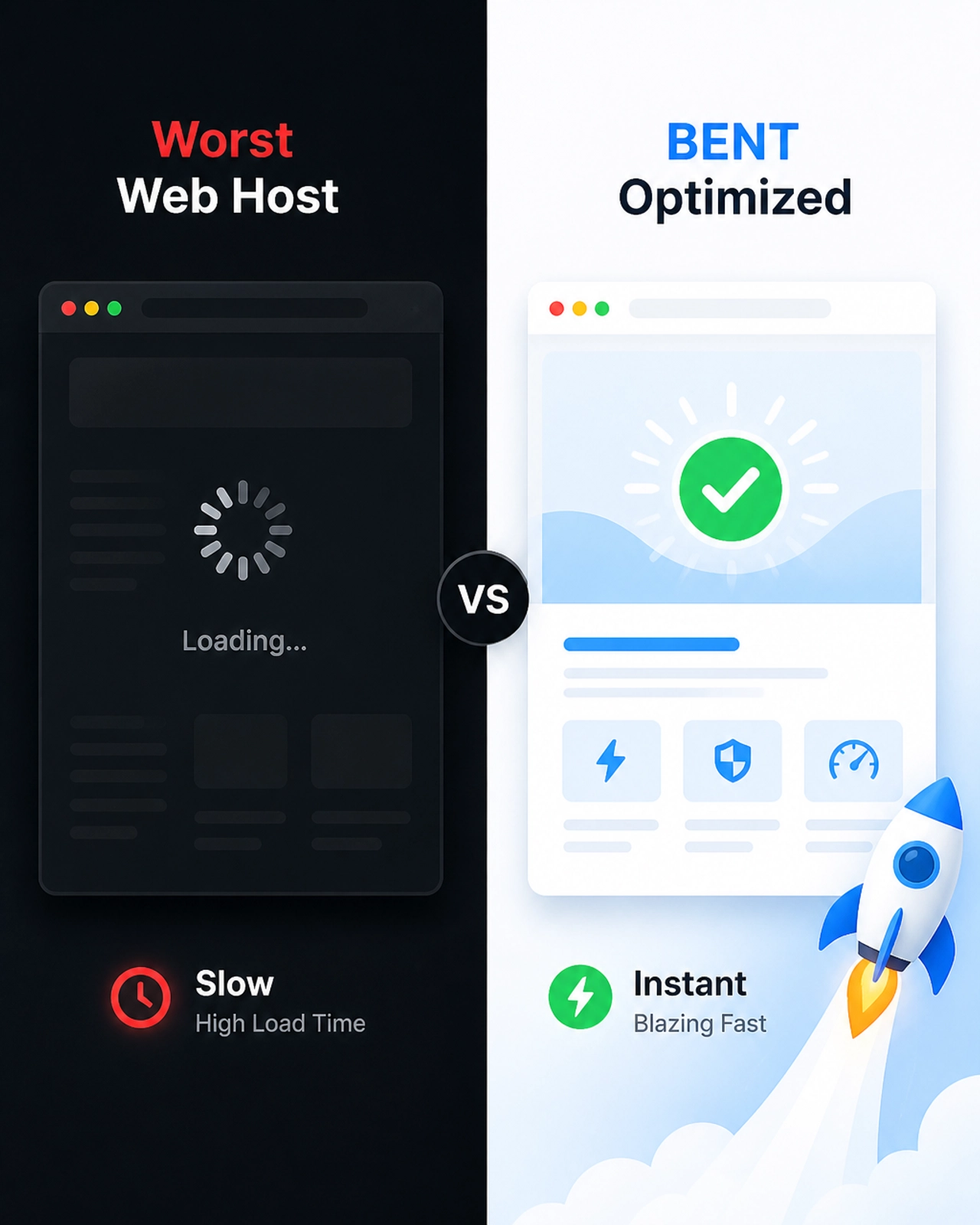 Web performance comparison: Worst web host vs BENT optimized