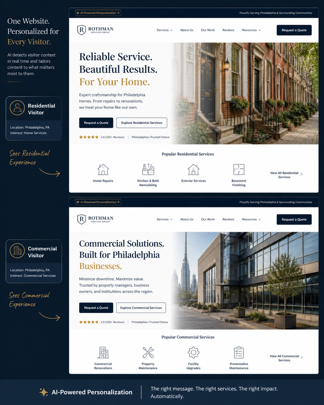 A collage showing a website dynamically changing its content based on different Philadelphia user contexts.