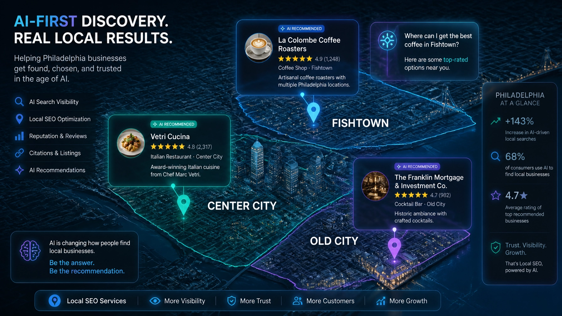 A conceptual illustration of a Philadelphia map with AI 'answer' bubbles popping up over local business landmarks.
