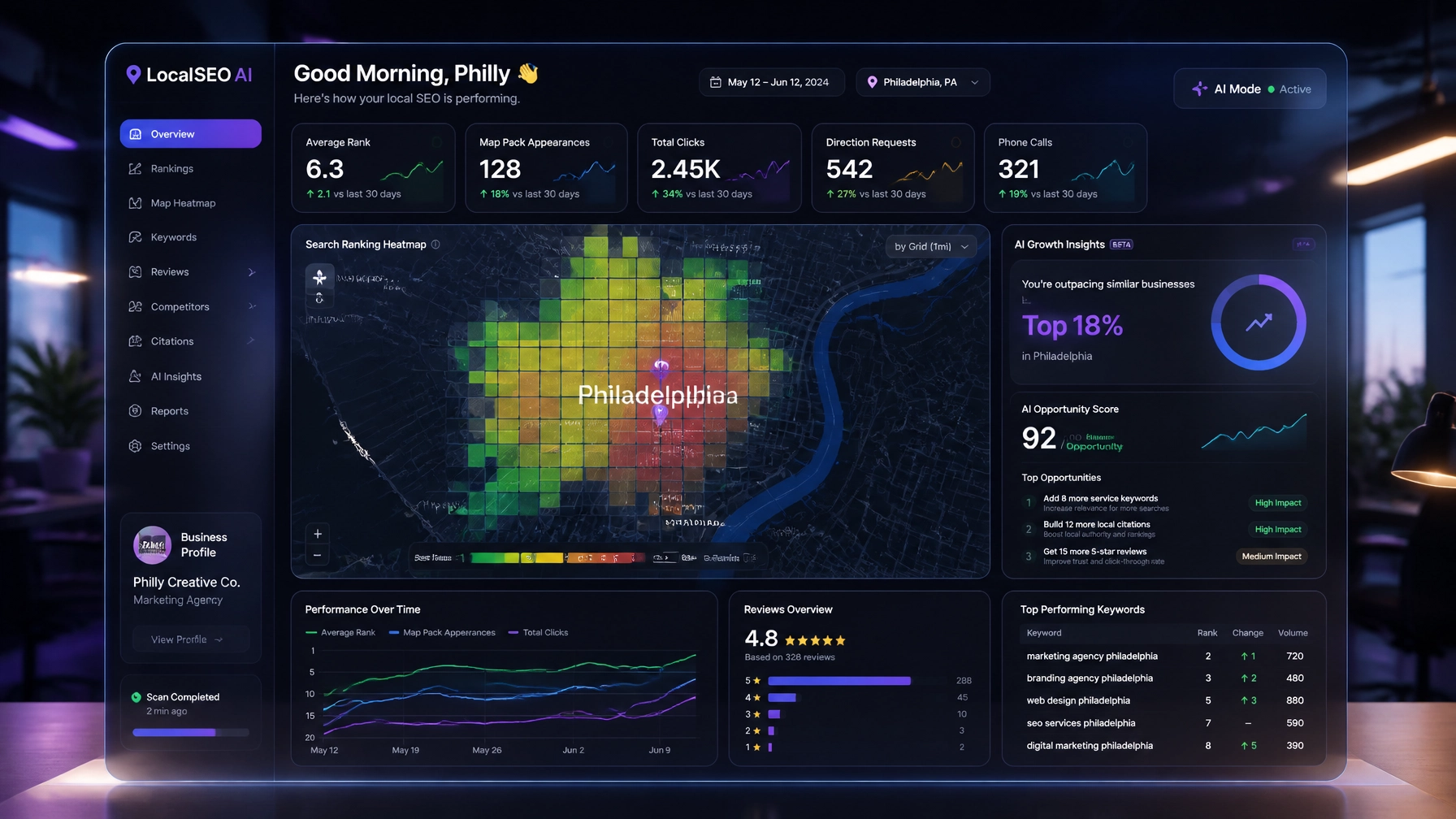 A futuristic dashboard showing local SEO metrics for Philadelphia, including heat maps and AI-driven growth charts.