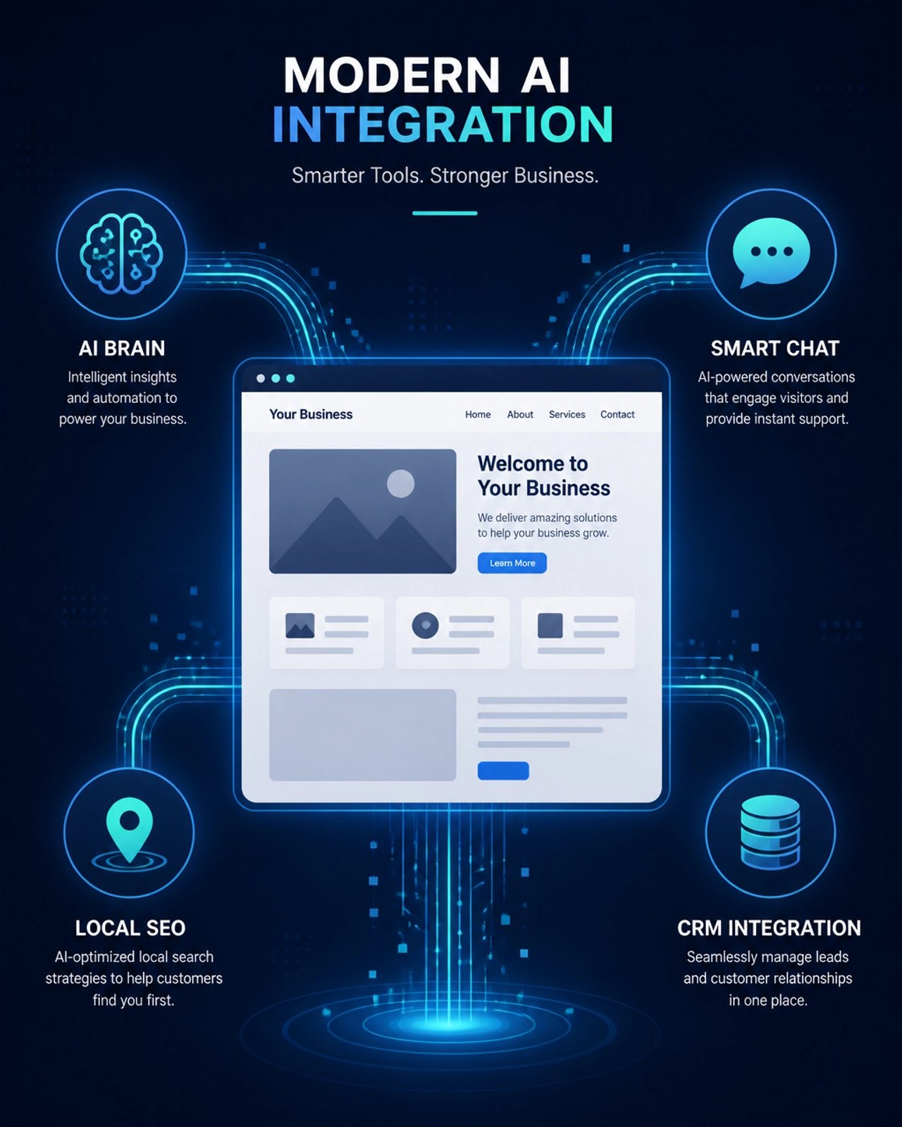 Modern AI Integration for a small business website