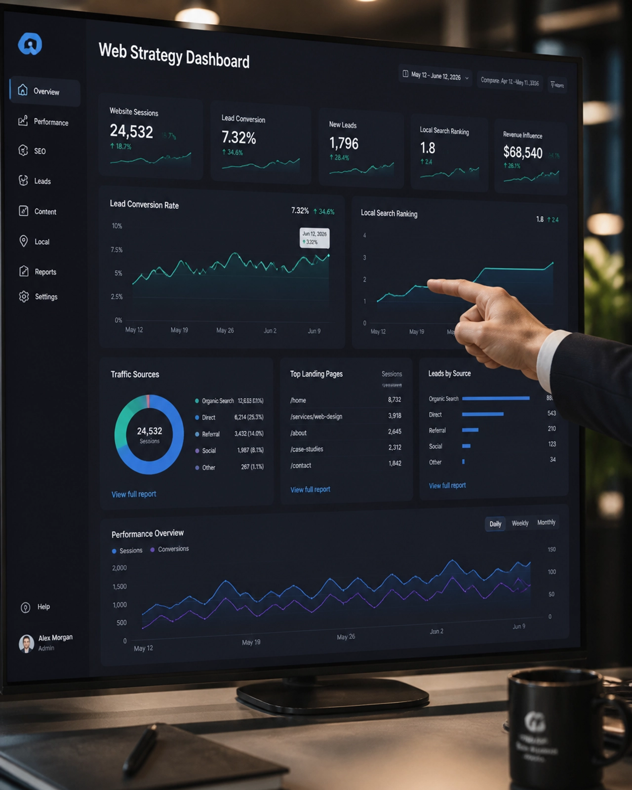 Web Strategy Dashboard showing real-time growth metrics
