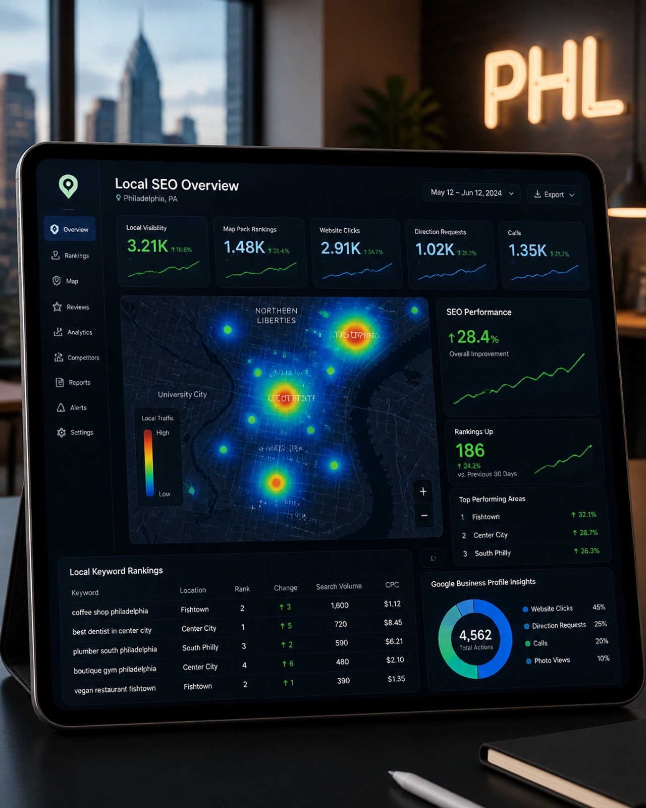 Local SEO dashboard showing Philadelphia neighborhood performance metrics
