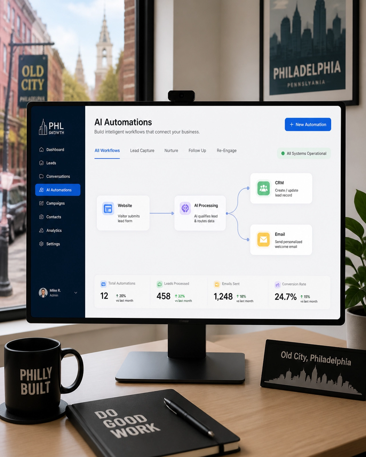 Modern AI dashboard showing automated lead flows in a Philly office