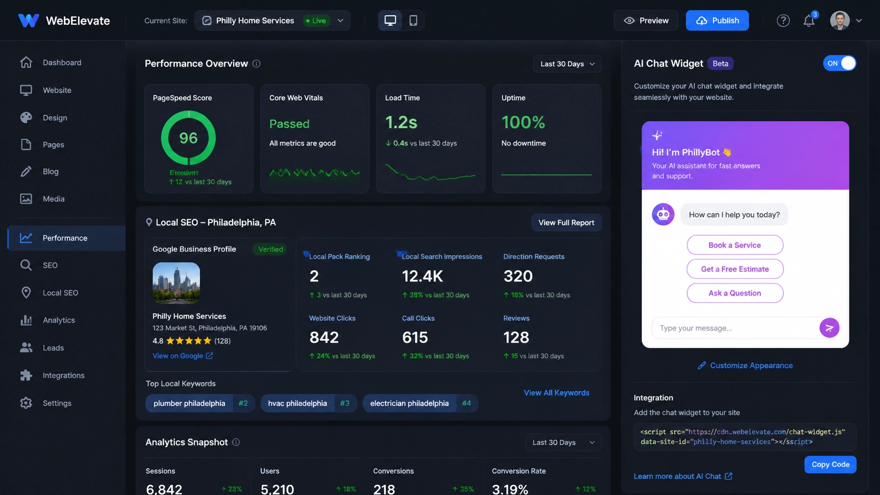 Close-up of a high-tech web design interface displaying performance analytics and local SEO metrics