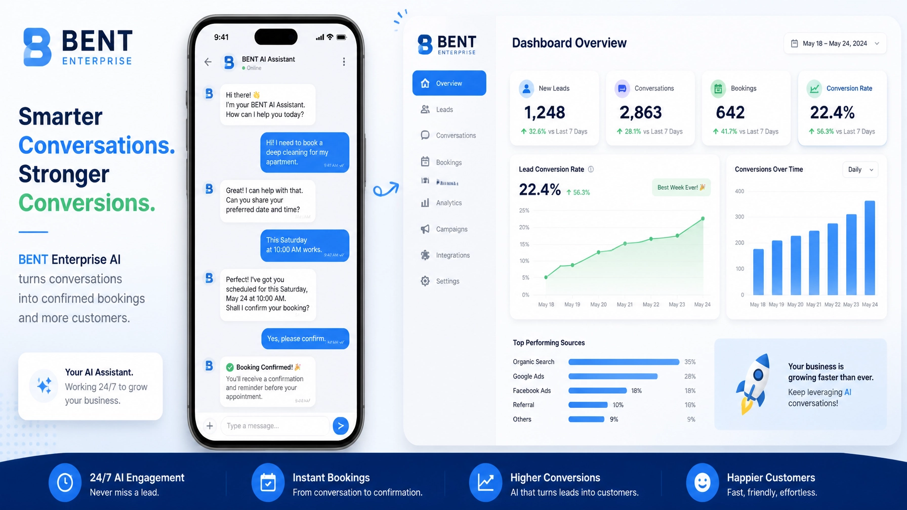 Infographic of an AI chatbot on a phone and a lead conversion dashboard