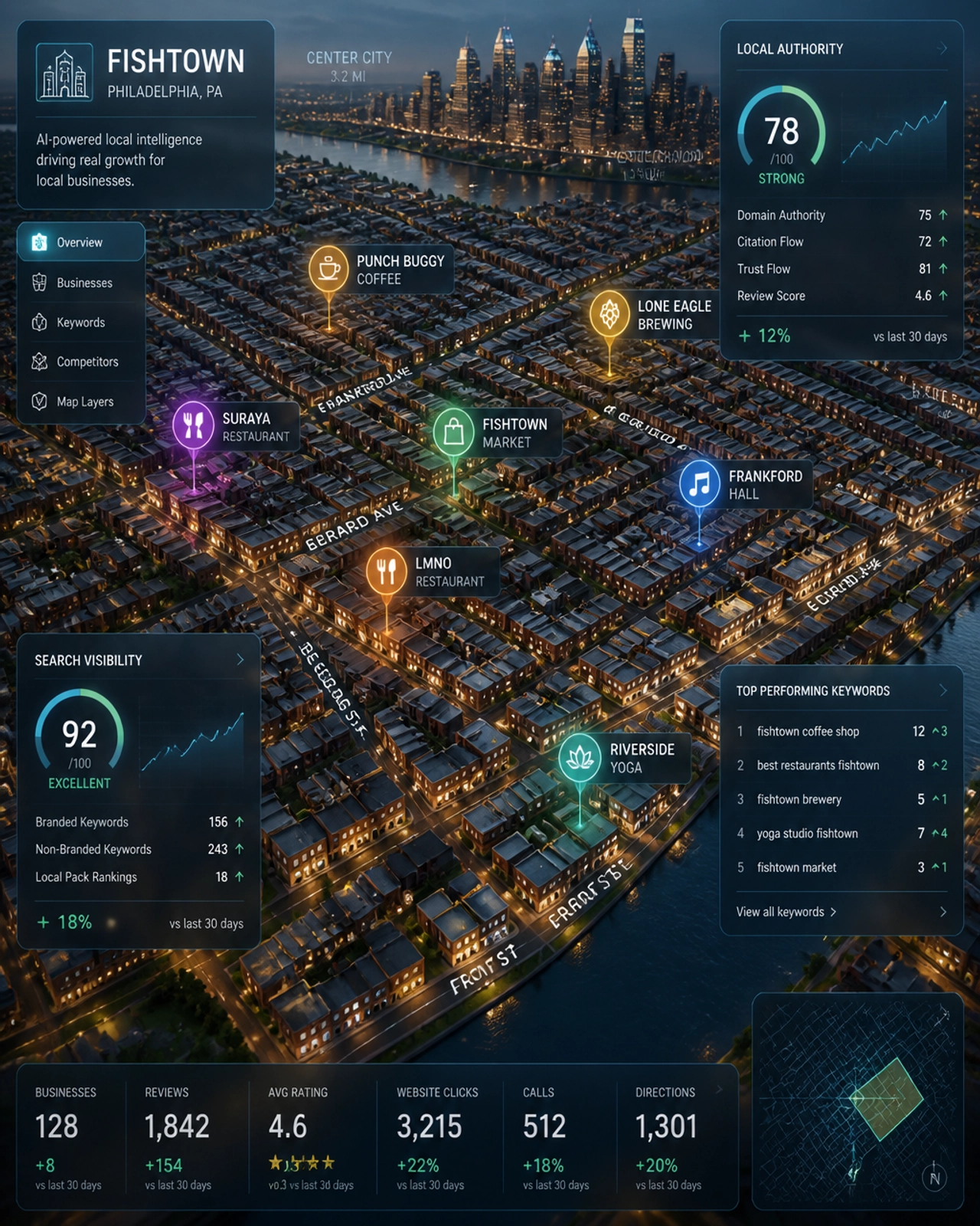 3D digital map of Philadelphia neighborhoods like Fishtown with AI performance metrics