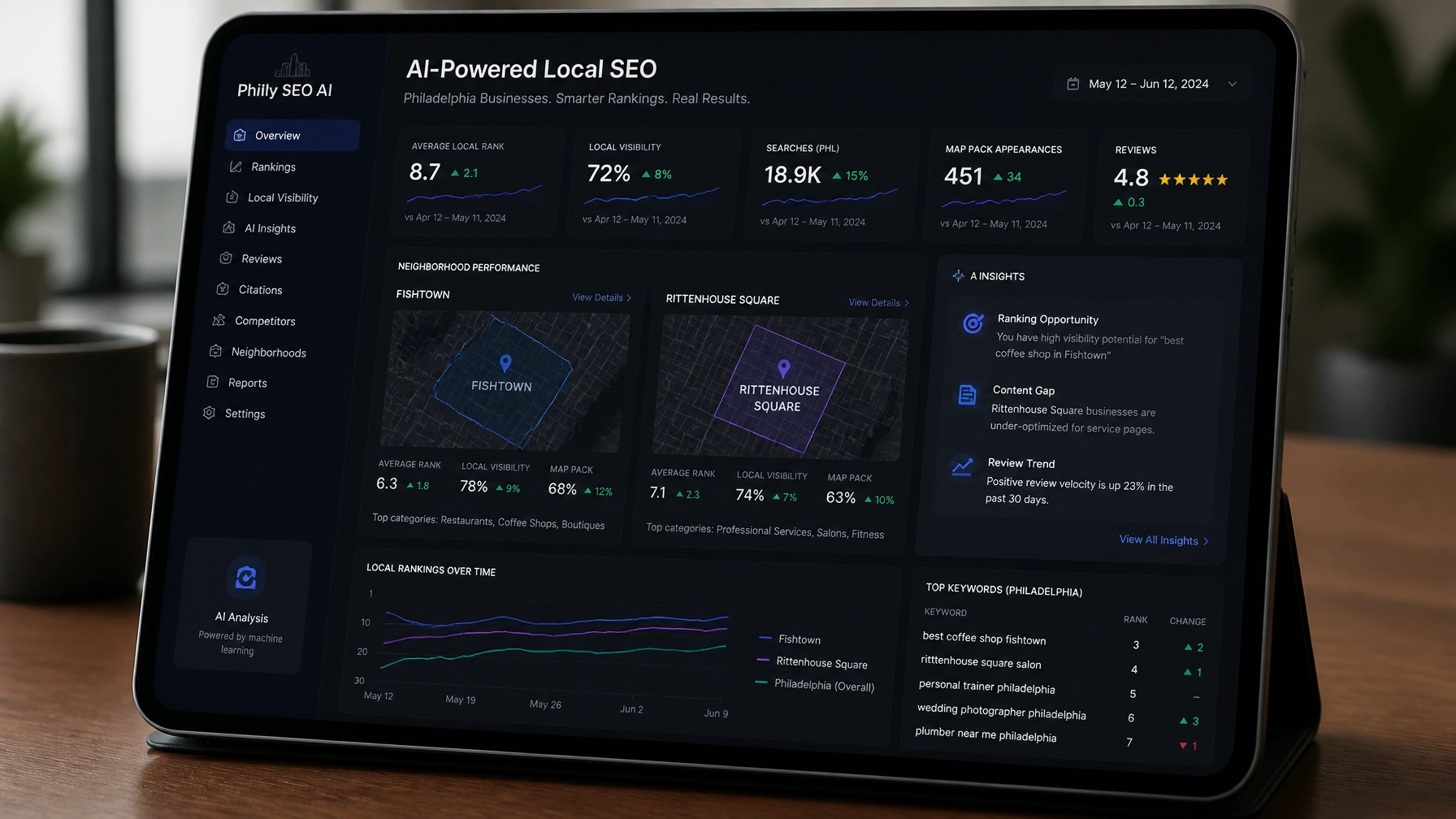 Sleek tablet dashboard showing AI-powered local SEO metrics for Philadelphia businesses