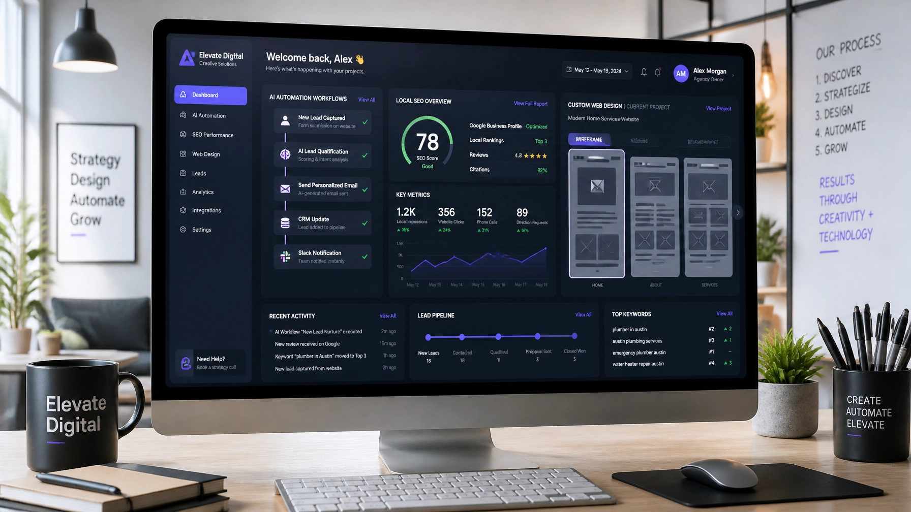 A sleek digital dashboard showing AI automation workflows, local SEO metrics, and custom web design wireframes