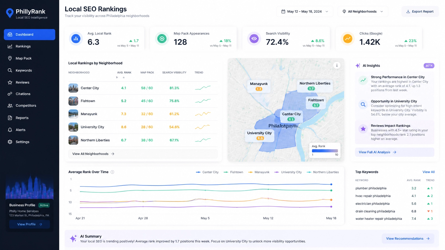 Digital marketing dashboard showing local SEO rankings across Philadelphia neighborhoods